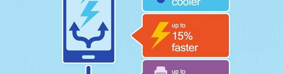 Quick Charge e PD - cosa sono e come funzionano Quick Charge e PD - cosa sono e come funzionano