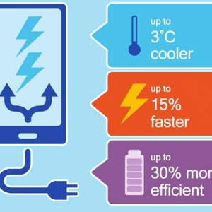 Быстрая зарядка Quick Charge и PD — что это такое и как работает