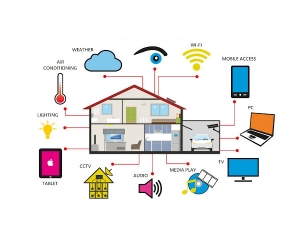 Smart Home and City