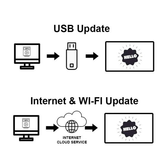 公交车广告屏 公交车广告屏