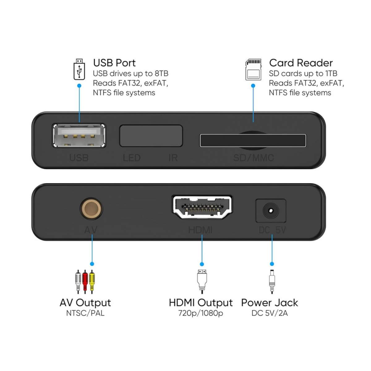 Digital Signage Media Player Digital Signage Media Player