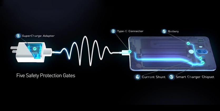 Tecnologia di ricarica rapida Huawei Super Charge Tecnologia di ricarica rapida Huawei Super Charge