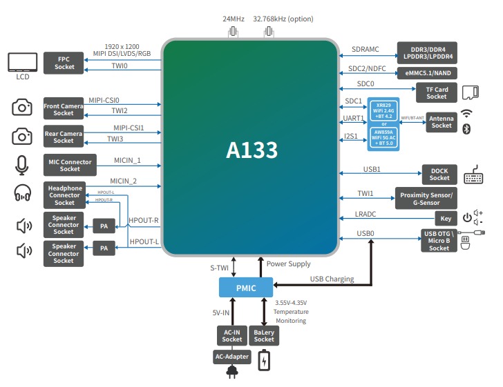 Схема Allwinner A133 Схема Allwinner A133